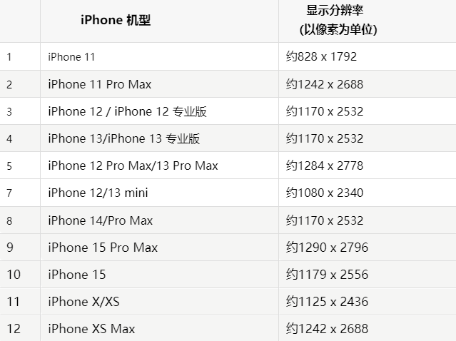 苹仪征果维修分享iPhone主屏幕壁纸显得模糊怎么办