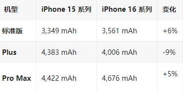 仪征苹果16维修分享iPhone16/Pro系列机模再曝光