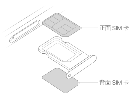 仪征苹果15维修分享iPhone15出现'无SIM卡'怎么办