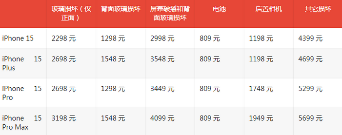 仪征苹果15维修站中心分享修iPhone15划算吗