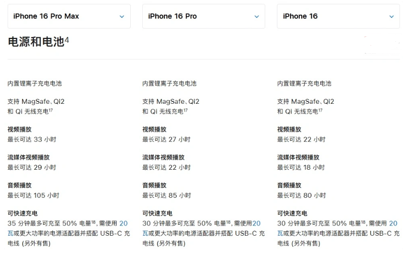 仪征苹果手机维修分享 iPhone 16 目前实测充电峰值功率不超过 39W 