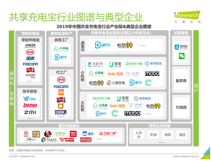 仪征苹果手机维修分享iPhone 12 如何安全使用共享充电宝 