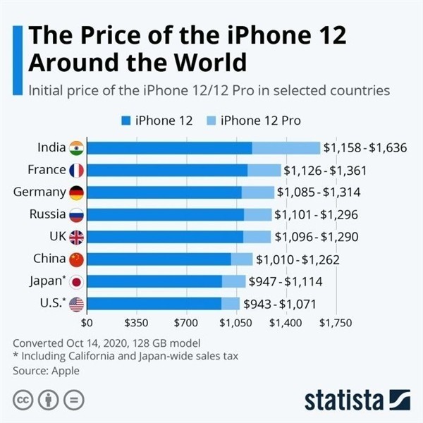 仪征苹果手机维修分享哪个购买iPhone 12/12 Pro更便宜 