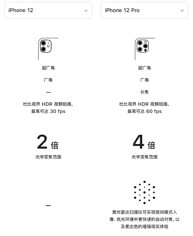 仪征苹果手机维修分享苹果 iPhone 12 与 iPhone 12 Pro 选哪款 